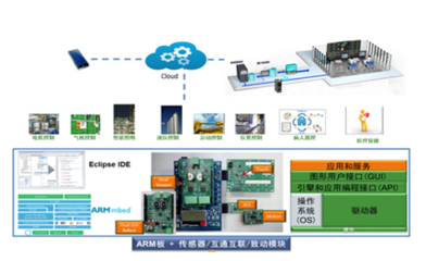 安森美半導體 物聯網技術創新的領跑者，榮膺OFweek 2017大獎